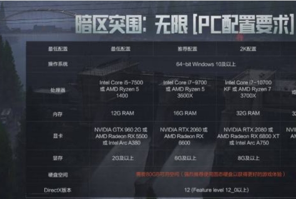 暗区突围端游配置要求 暗区突围pc端配置要求