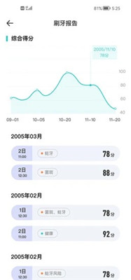 美伢日记app下载1
