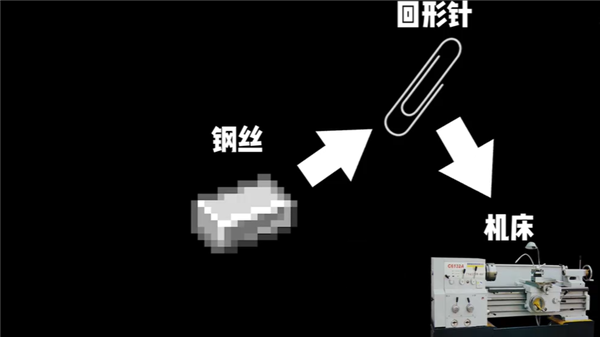 宇宙回形针中文版