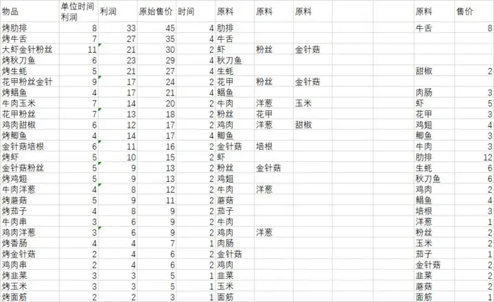 次元料理屋下载官方正版